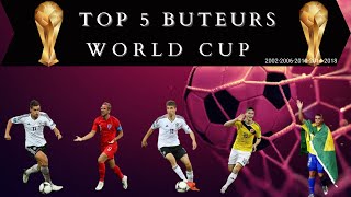 Meilleurs Buteurs Coupe du Monde (2002-2018)