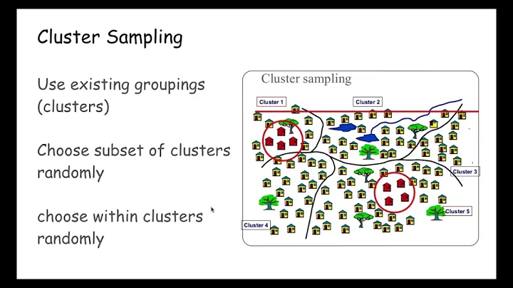 proportional vs nonproportional sampling