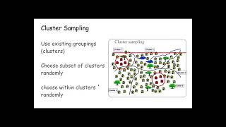 proportional vs nonproportional sampling