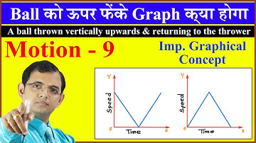 Ball thrown vertically upwards || Imp. Graphical Concepts || Class-9 Motion