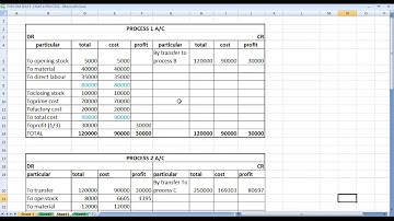 B COM SEM 5 ACCOUNTING 5 BY PROF NIDHI RAVAL