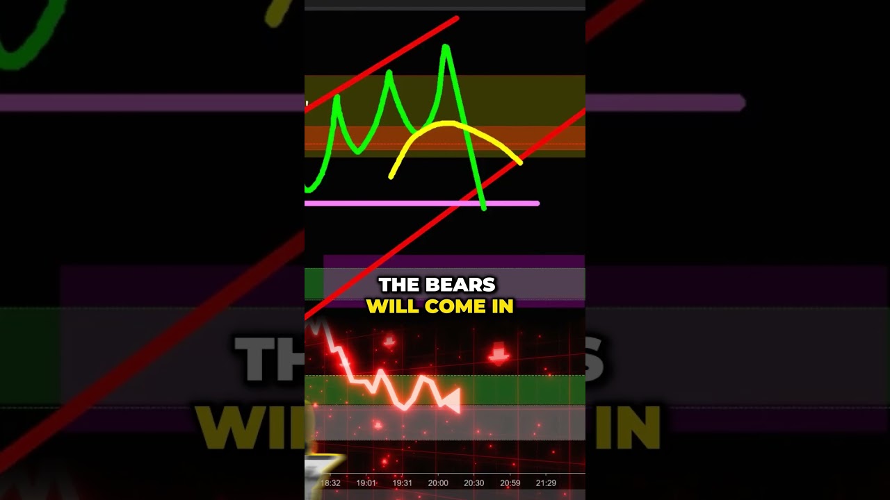Bear Traps and Bull Markets: Trading the Pullbacks...💸