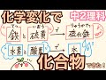 【中2理科c6】鉄と硫黄を結びつけると硫化鉄！化合物できた！