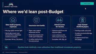 Pulse Check Webinar: Portfolio positioning post the Budget