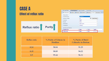 Case study of  Distillation Column with Aspen plus+ by Chonnikarn T. (4/4)
