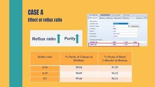 Case study of  Distillation Column with Aspen plus+ by Chonnikarn T. (4/4)