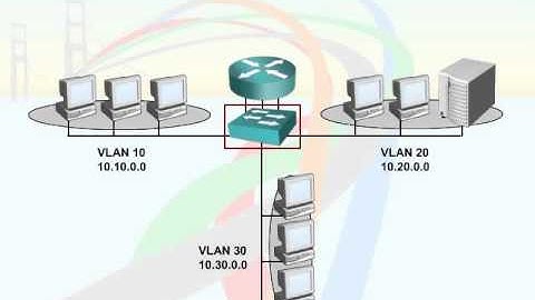444   40  VLAN and Trunking   05  Router Gateway