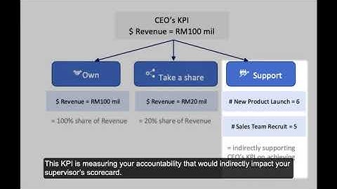 Cascade KPI - Support