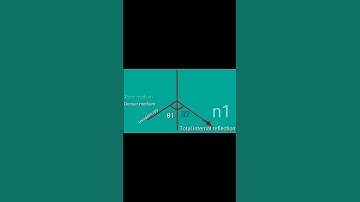 Total internal reflection #shorts #Tunneling_physics