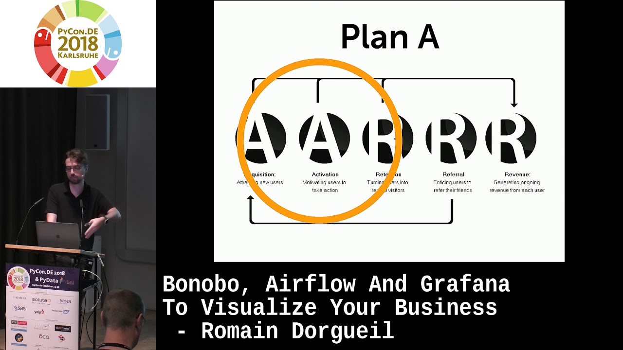 Image from Bonobo, Airflow and Grafana to visualize your business