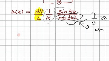 Learn Piezo Lecture 6K: Displacement profile of a piezoelectric rod