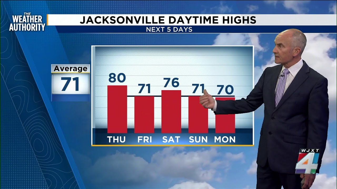 Patchy Fog then Warmer Thursday, Cooler end to the week - YouTube