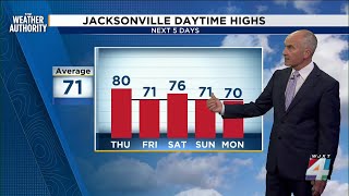 Patchy Fog then Warmer Thursday, Cooler end to the week