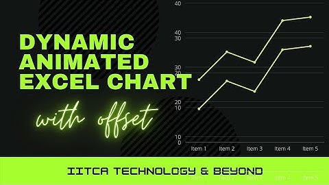 Create Dynamic Animated Chart with Offset in Excel