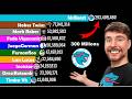 MrBeast vs YouTubers en Español vs Stokes Twins vs Mark Rober | Suscriptores en YouTube - Historia