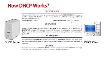 RHEL 7 Tutorial in HINDI - DHCP Server Configuration Part - 1 ( Concept and Server Configuration )