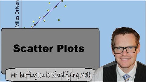 Math 8 Lesson 31: Scatter Plots (Simplifying Math)