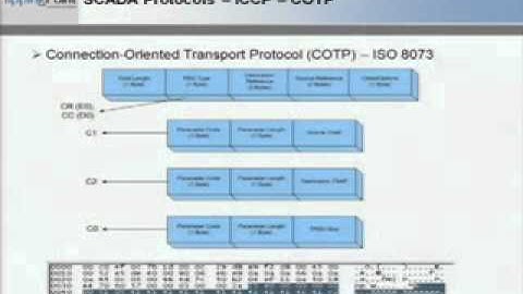 DEF CON 15 - Ganesh Devarajan - Unraveling SCADA Protocols Using Sulley Fuzzer