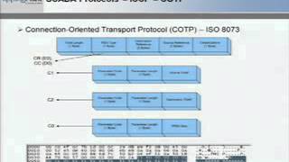 DEF CON 15 - Ganesh Devarajan - Unraveling SCADA Protocols Using Sulley Fuzzer