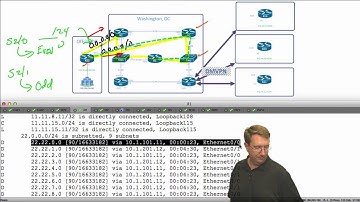 400-101 CCIE Routing and Switching  56 EIGRP Summarization Selective Leak Maps Part 2