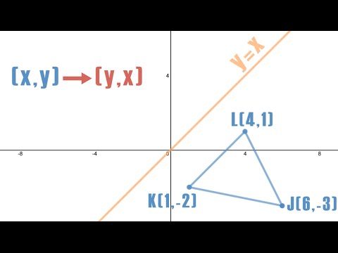 Reflection Across Y X Silent Solution Youtube Reflection Across Y X Silent Solution Youtube