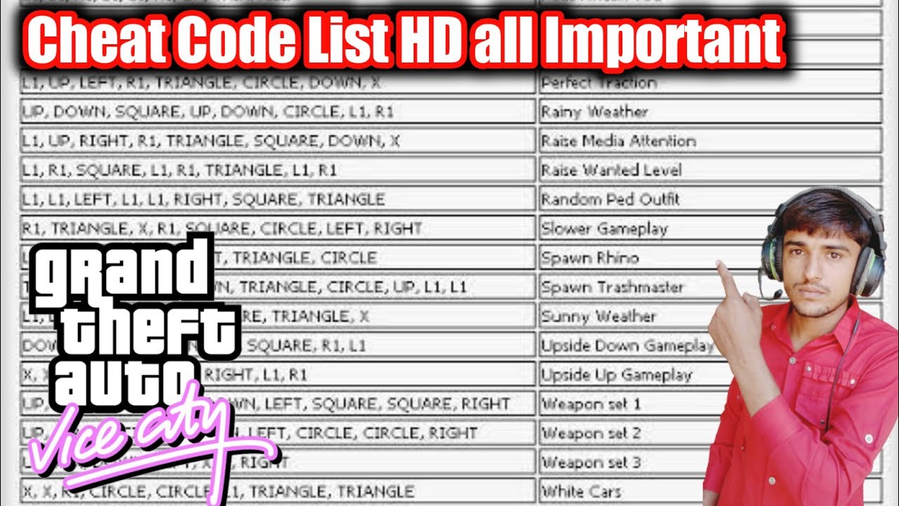 GTA Vice City cheat codes: Full list of GTA Vice City Cheats for  helicopter, money, bikes and more