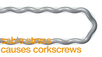 Control Cables designed for continuous-flex