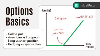 Options basics: Call vs Put, American vs European, ... / Fundamentals of options trading / Lesson 1