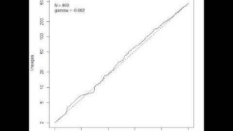Shape of a phylogeny with randomly added taxa