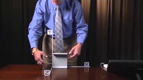 Introduction to Engineering Mechanics- Equilibrium Equations