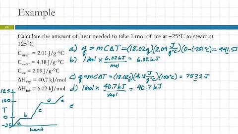11.7 Heating Curve for Water