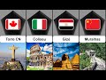 "Landmarks" de cada país
