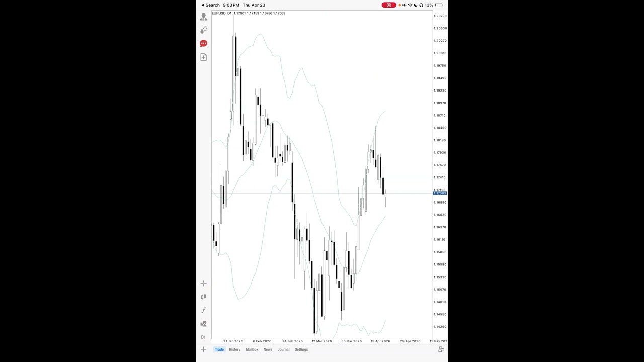 EUR/USD and GBP/USD trading plan