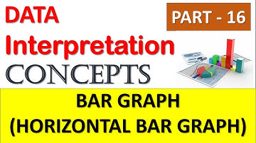 DATA INTERPRETATION CONCEPTS | PART 16 | BAR GRAPH | HORIZONTAL BAR GRAPH
