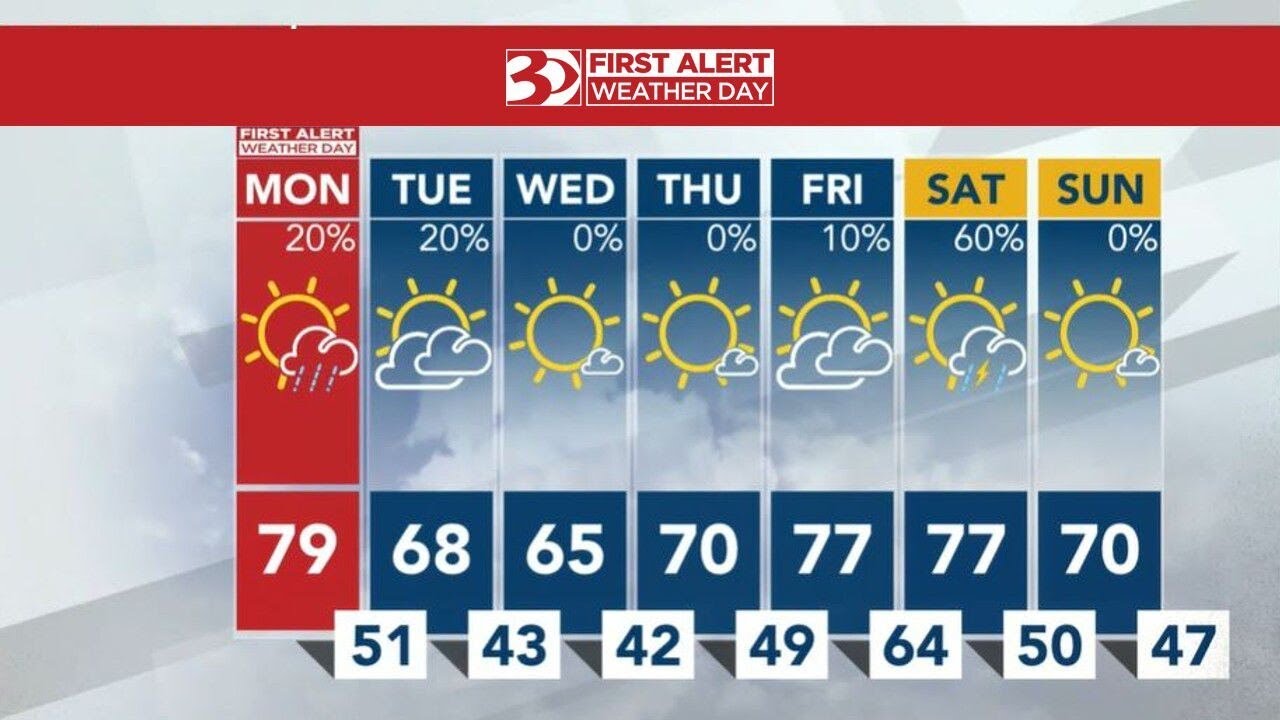 Wet Roads For Morning Commute After Overnight Rain - YouTube