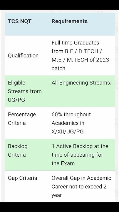 tcs-codevita-announced-2024-complete-process-eligibility-criteria