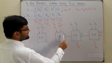 4 Bit Parallel Adder | Using Full Adder