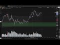 Daily Plan BTC XAU 03 Feb '26
