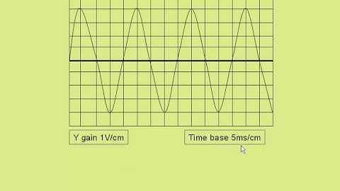 measuring frequency with an oscilloscope