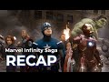 Complete Marvel RECAP: up to Avengers Endgame