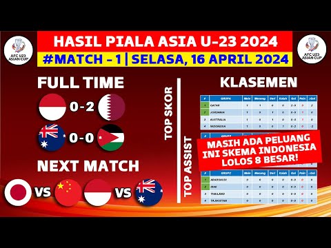 Hasil Piala Asia U23 2024 - Qatar vs Indonesia - Klasemen Piala Asia U23 Qatar 2024 Terbaru