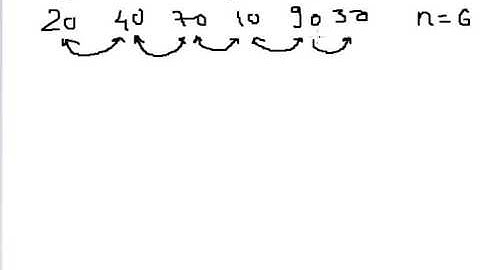 Array ADT in Data Structure Part 6 last