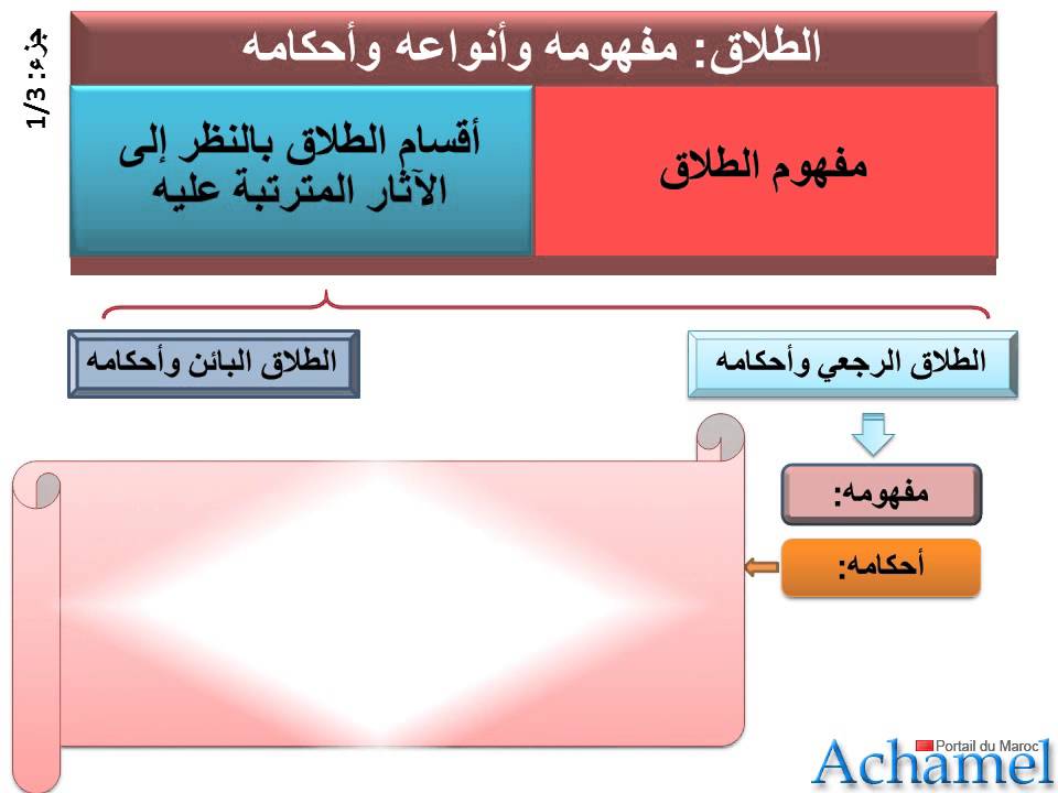 الطلاق - أسبابه و أحكامه و مقاصده - جزء 1,Divorce - ses causes et de ses  dispositions et des buts - YouTube