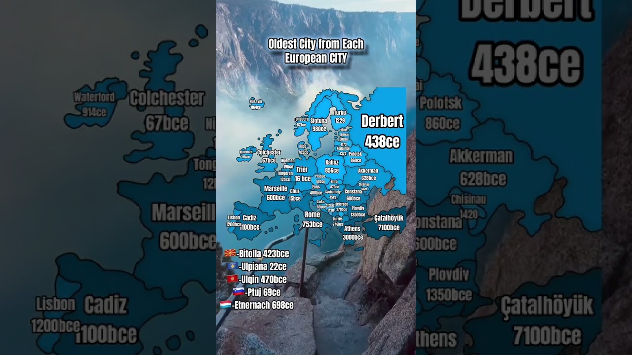 Oldest city from each European City