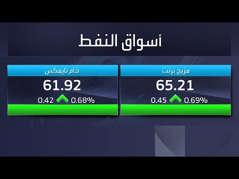 أسعار النفط ترتد بعد التراجع وتسجل ارتفاع ا بثلاثة أرباع النقطة المئوية على خامي برنت ونايمكس