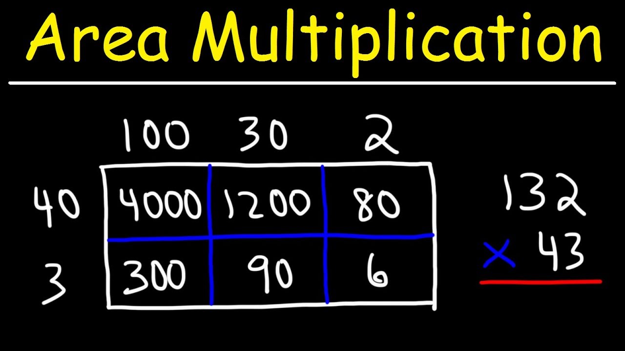 math-area-model-multiplication-youtube