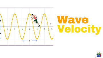 Derivation of wave velocity in X direction #4