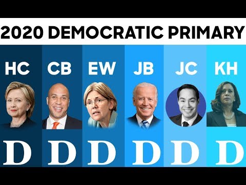 Ohio democratic primary 2020
