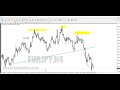100% Win Rate Hedging Forex Strategy EXPOSED - YouTube
