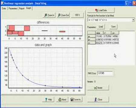 Nonlinear regression analysis- DataFitting